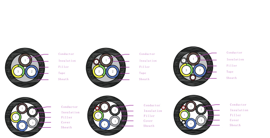 EU EN50620 standard EV charging cables