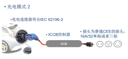 Charging mode 2