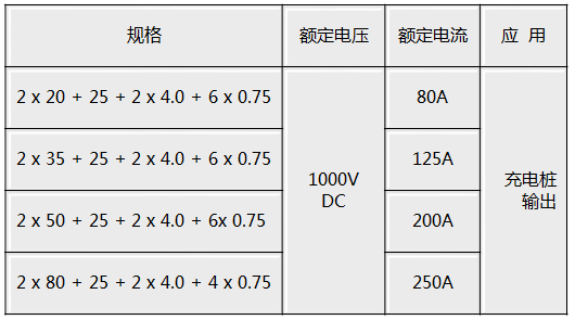 The selection of the charging mode 4 cable. The charging mode 4 is DC charging, which has obvious advantages such as high charging current and fast charging speed. Therefore, it has higher safety requirements and thicker cable diameter. The cable includes The selection of the charging mode 4 cable. The charging mode 4 is DC charging, which has obvious advantages such as high charging current and fast charging speed. Therefore, it has higher safety requirements and thicker cable diameter. The cable includes