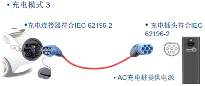 How to choose the EV charging cables