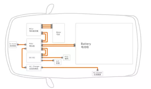 OMG EV cable (rated current capacity analysis) OMG EV cable (rated current capacity analysis)
