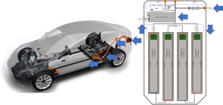 Key issues in the design of electric vehicle fast charging