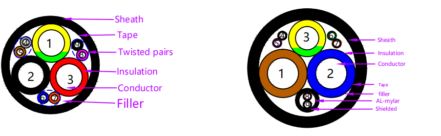 IEC62893 standard DC charging cable (Suitable for CCS 2)