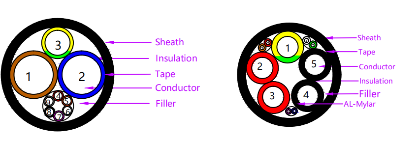 IEC62893 standard DC charging cable (Suitable for CCS 2)