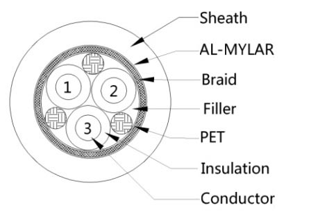 multi-core shielded EV High-voltage cable