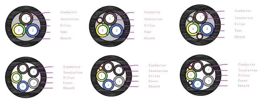 EN 50620, IEC62893 standard EV charging cable