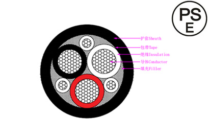 Japan PSE EV charging cable