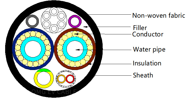 Water-cooled cable