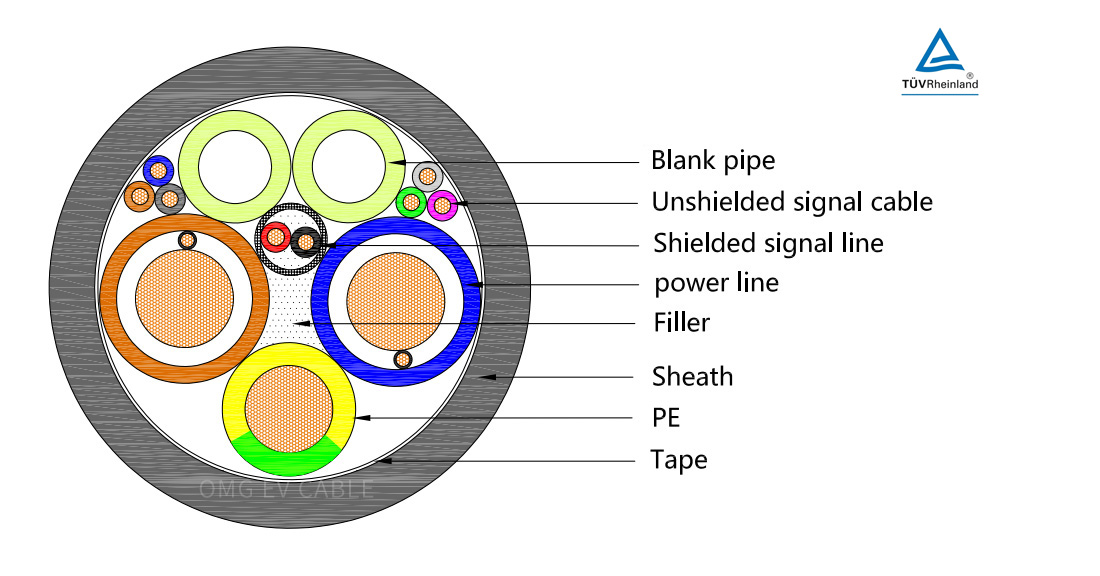 High-power HPC liquid-cooled DC EV charging cable