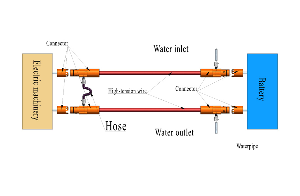 Liquid-cooled high-voltage harness systemCustom processing