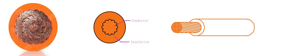 Unshielded High-voltage cable