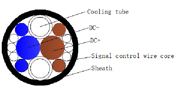 How water-cooled charging cables deliver a "fast and safe" charging experience