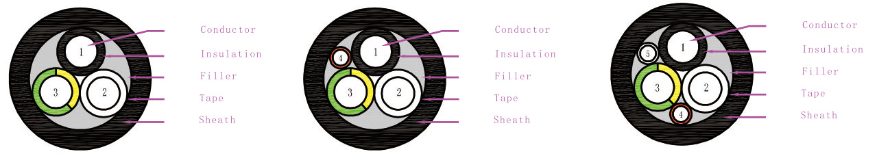 What are the cable requirements for EV charging modes?