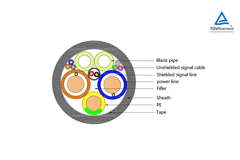 liquid-cooled EV charging cable